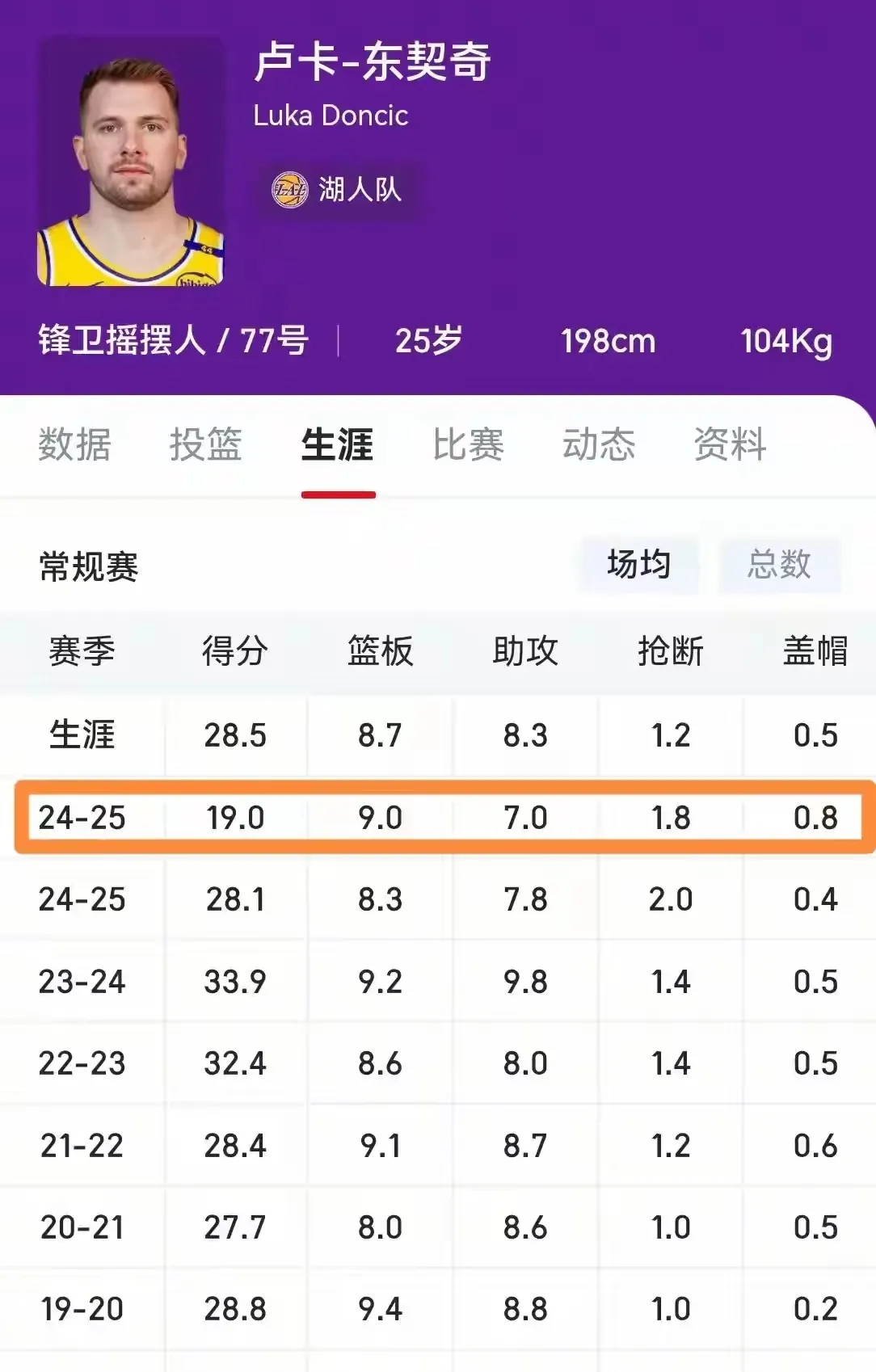 关于东契奇连续五场比赛得分超过赛事规则更新，日本队挑战极限！的信息